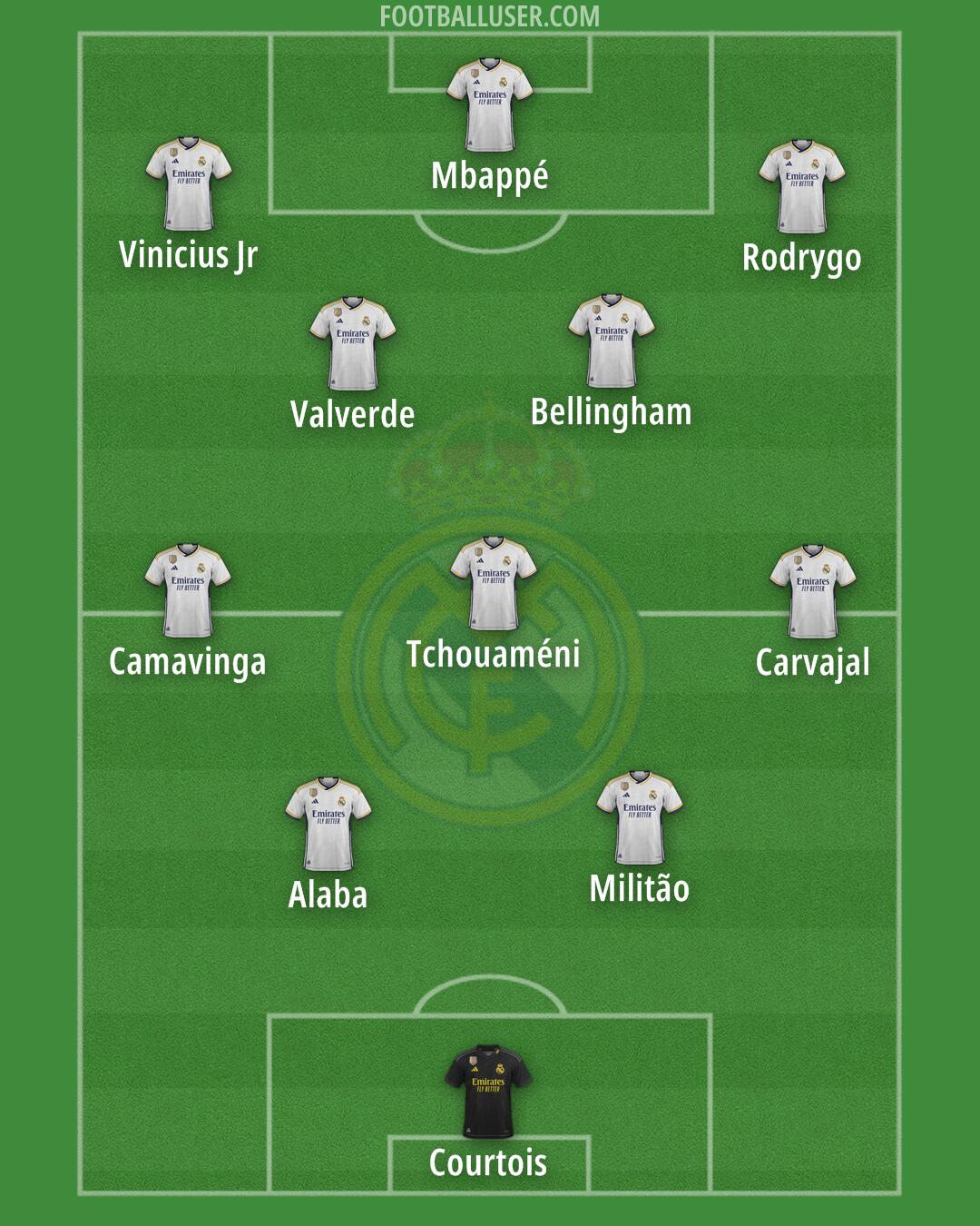 Real Madrid Formation 2024