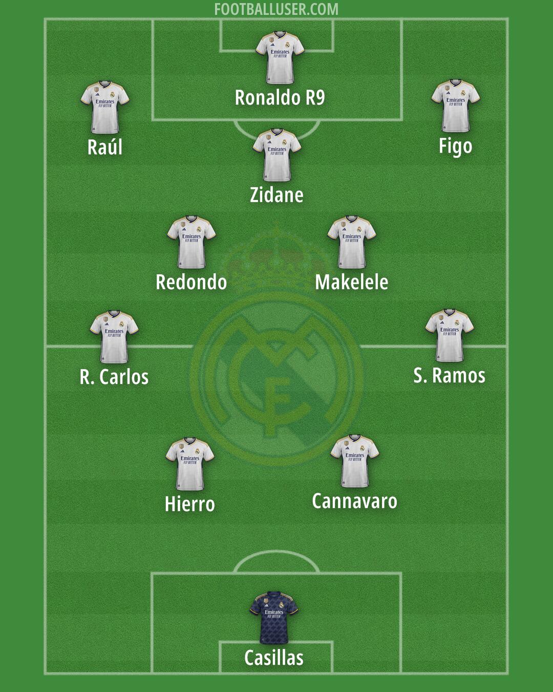 Real Madrid Formation 2024