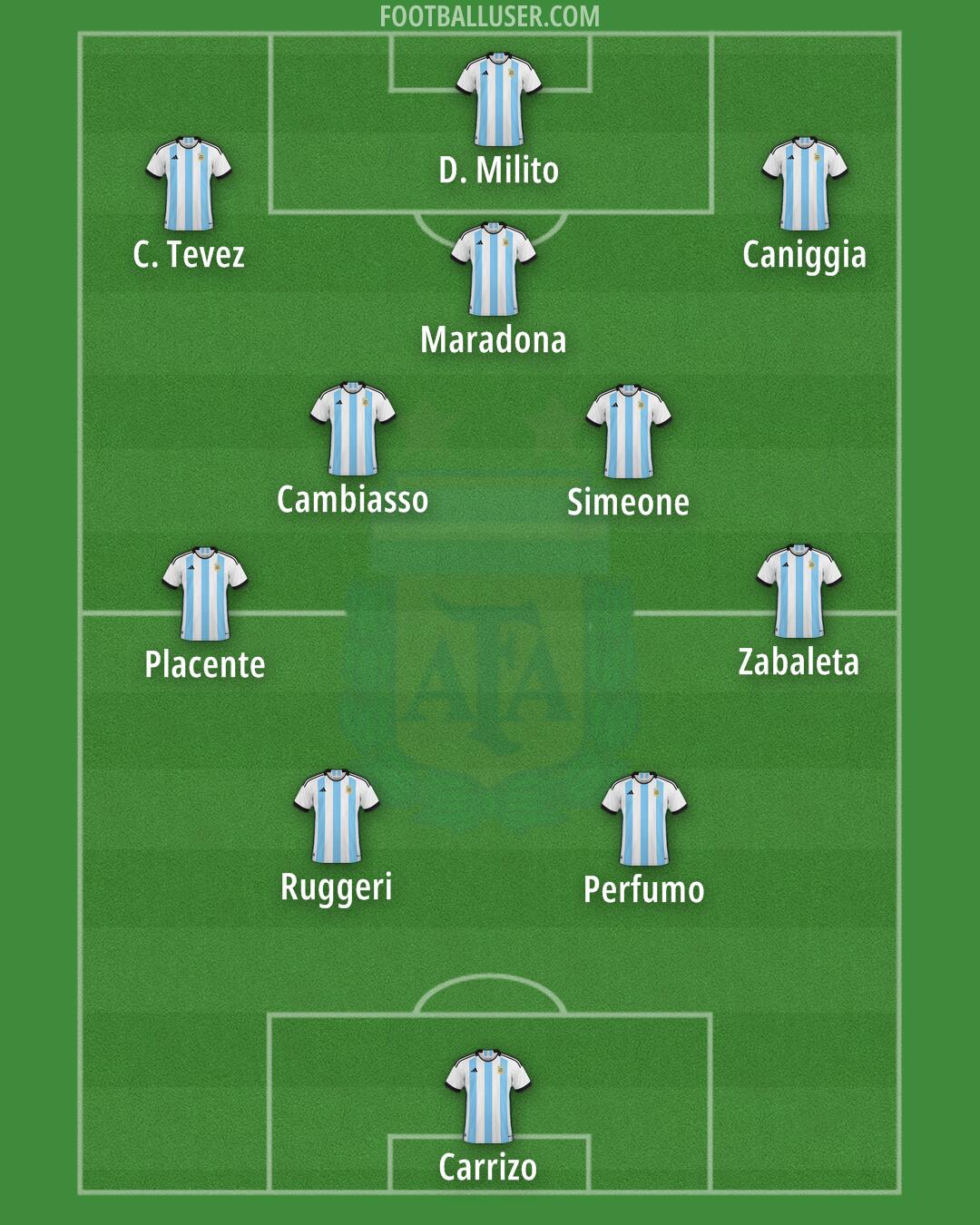 Argentina Formation 2024