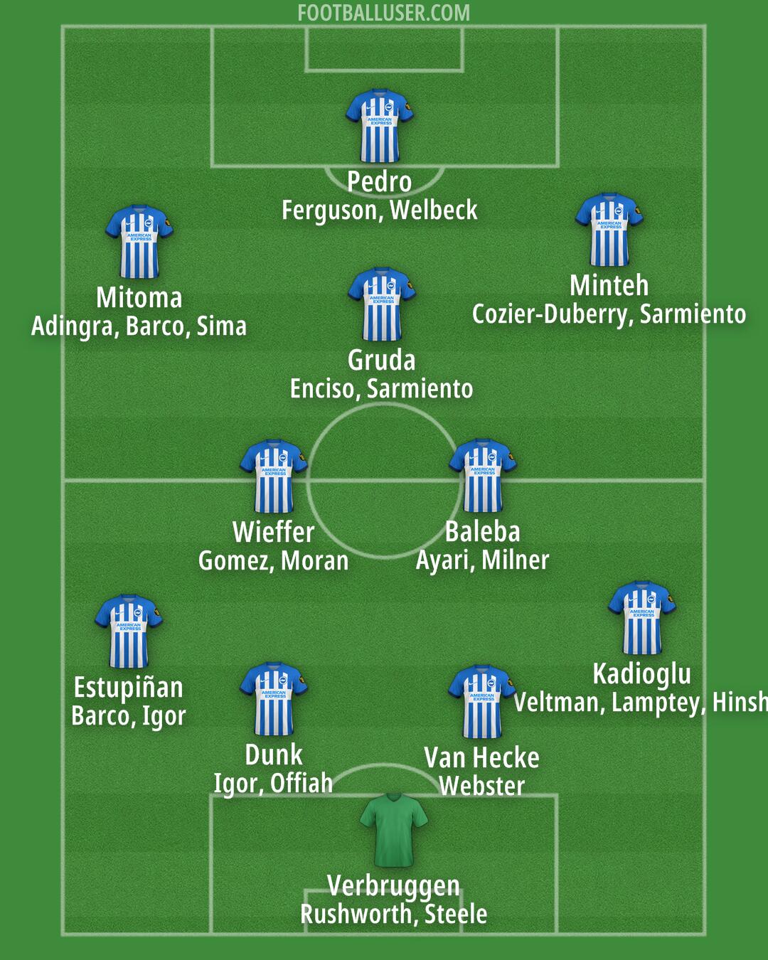 Brighton Formation 2024