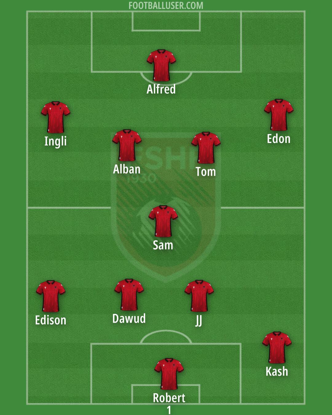 Albania Formation 2024