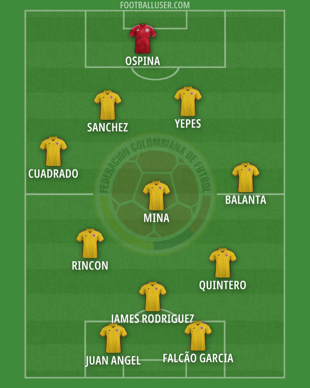 Colombia Formation 2024