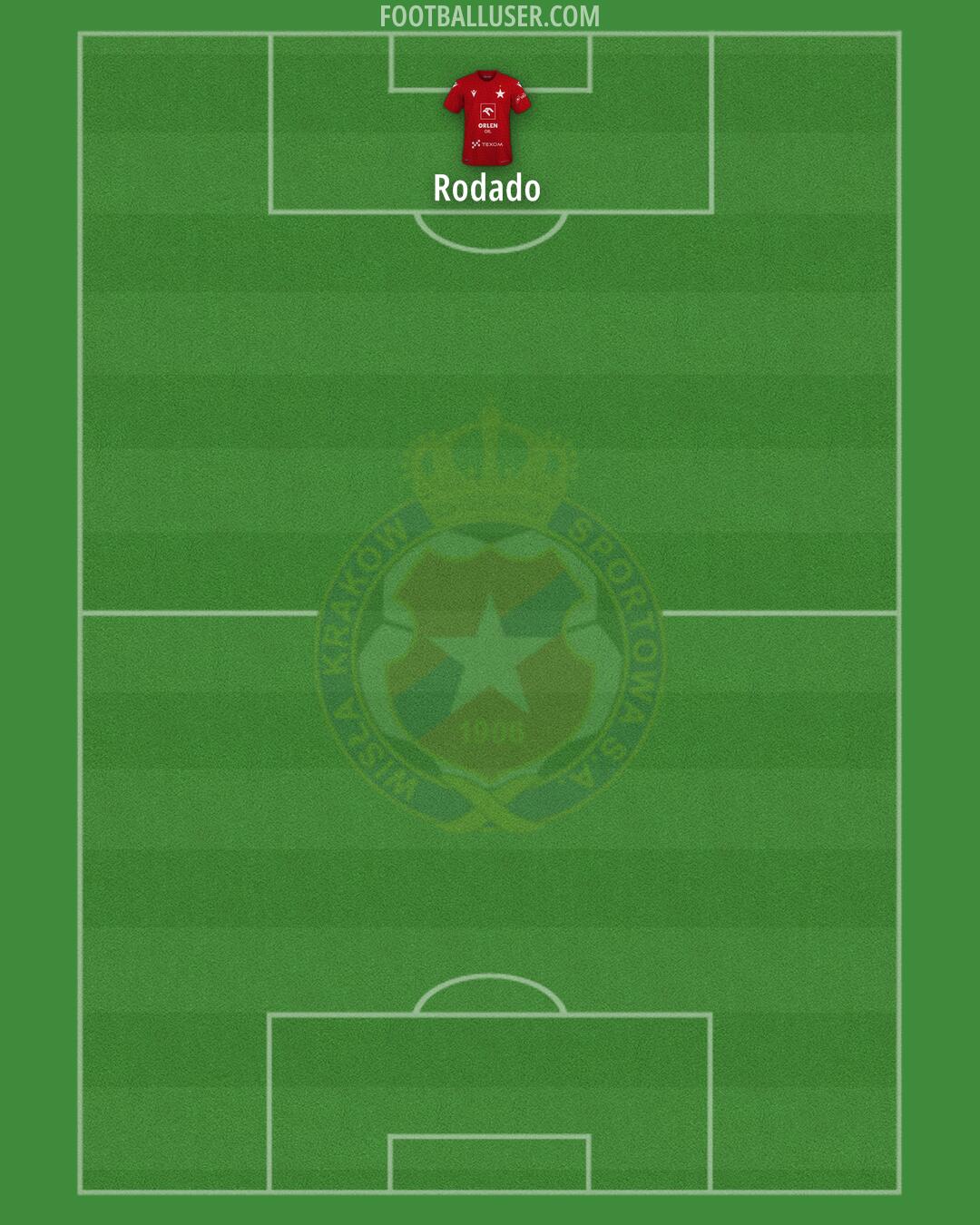 Wisla Kraków Formation 2024