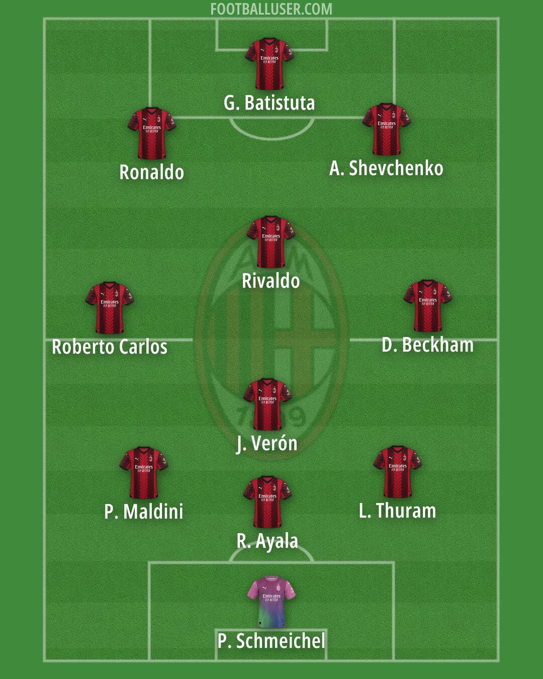 Milan Formation 2024