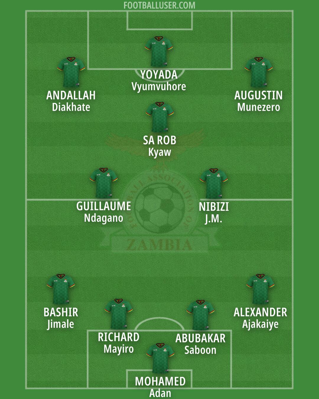 Zambia Formation 2024