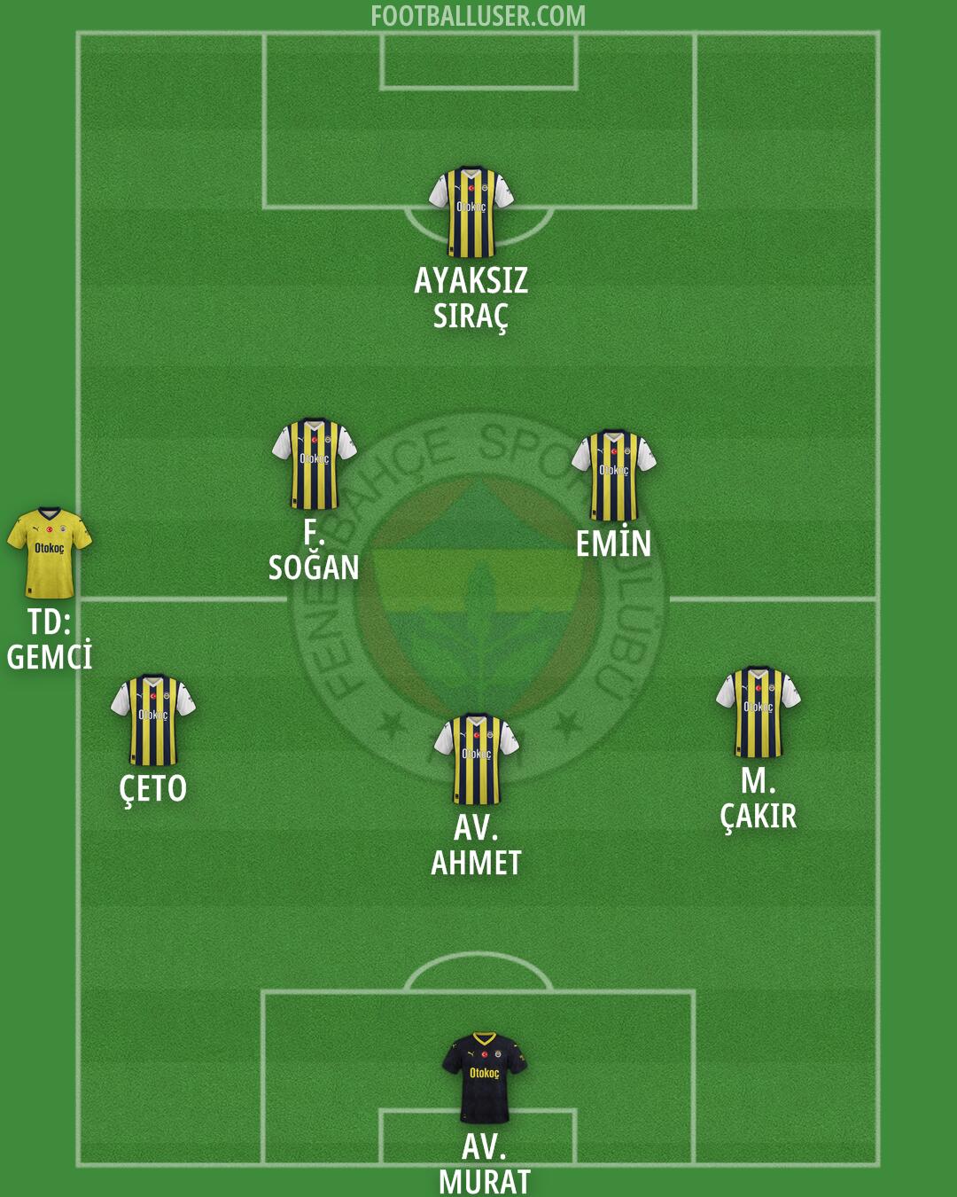 Fenerbahçe Formation 2024