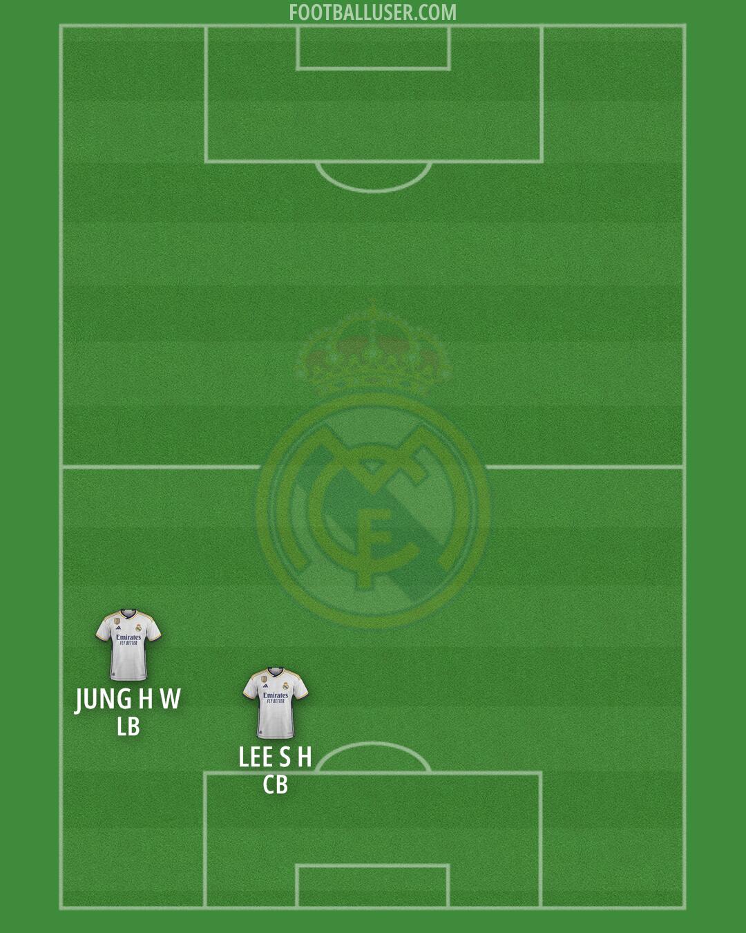 Real Madrid Formation 2024