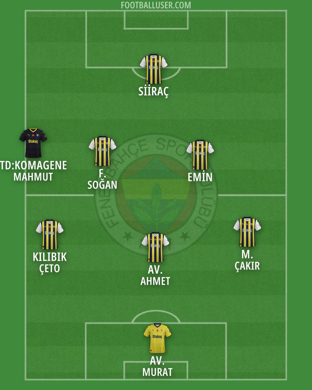 Fenerbahçe Formation 2024