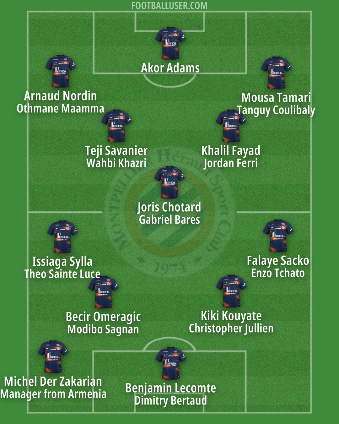 Montpellier Formation 2024