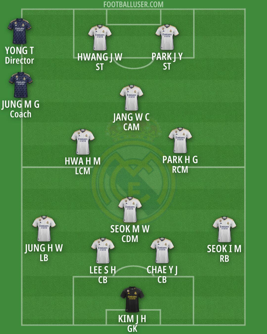 Real Madrid Formation 2024