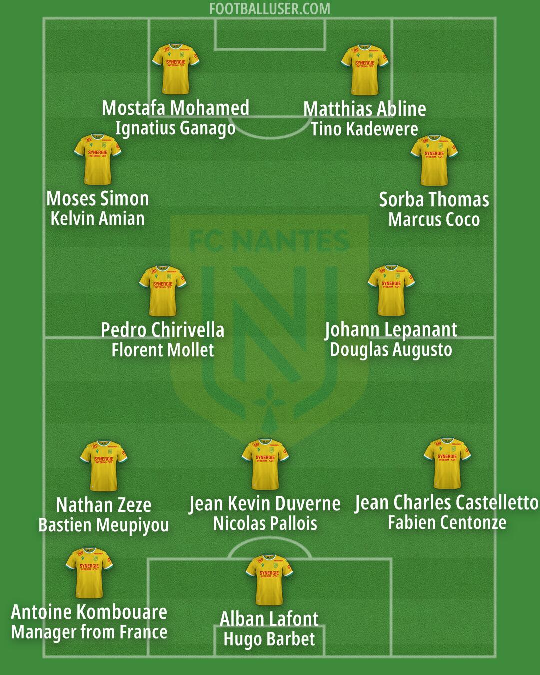 Nantes Formation 2024