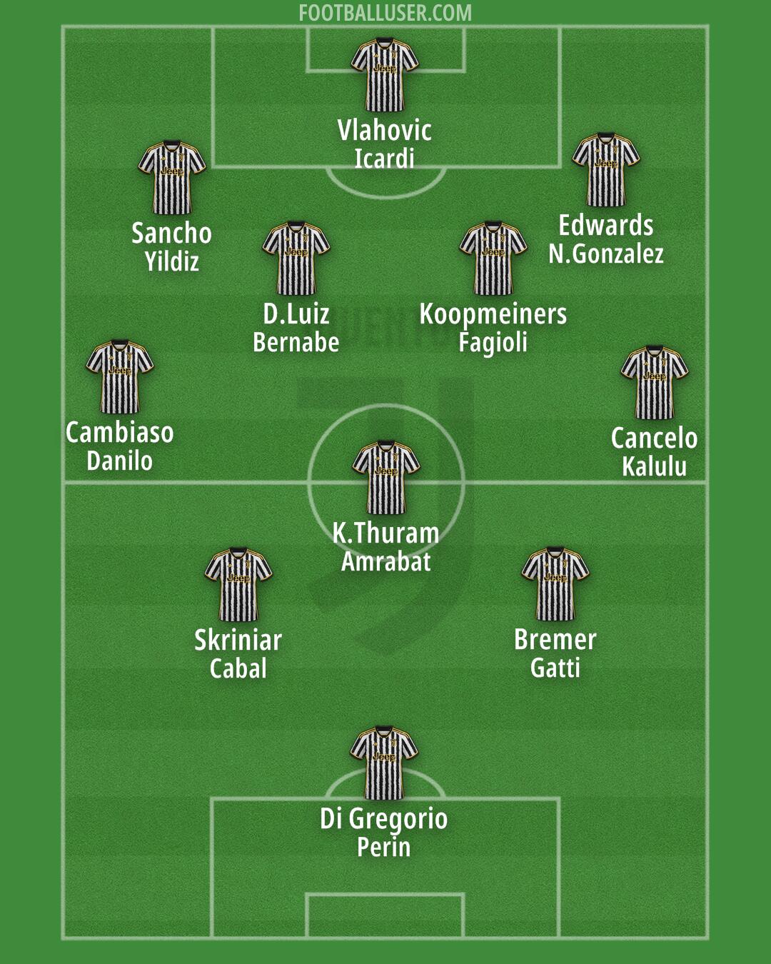 Juventus Formation 2024