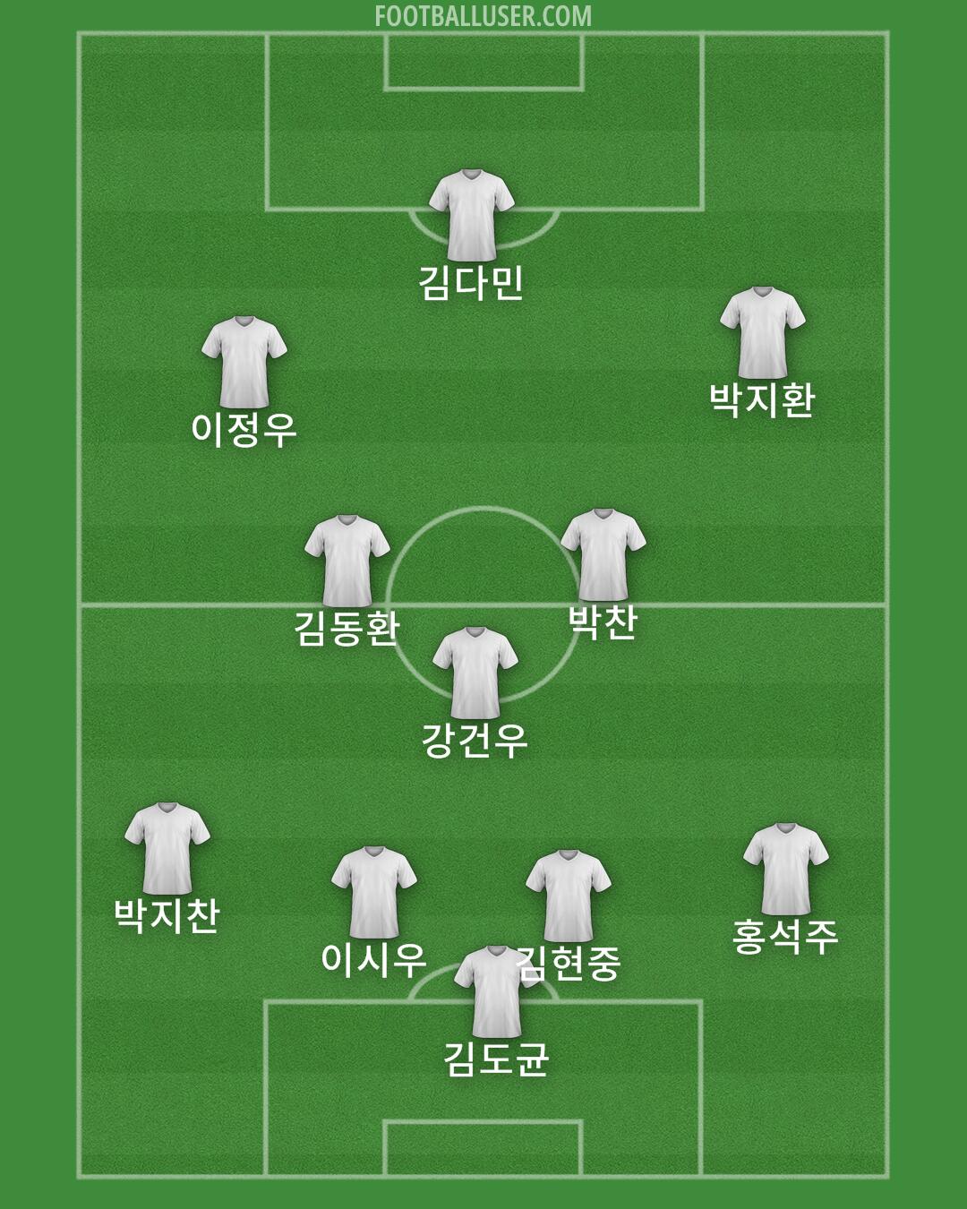 Seoul Formation 2024