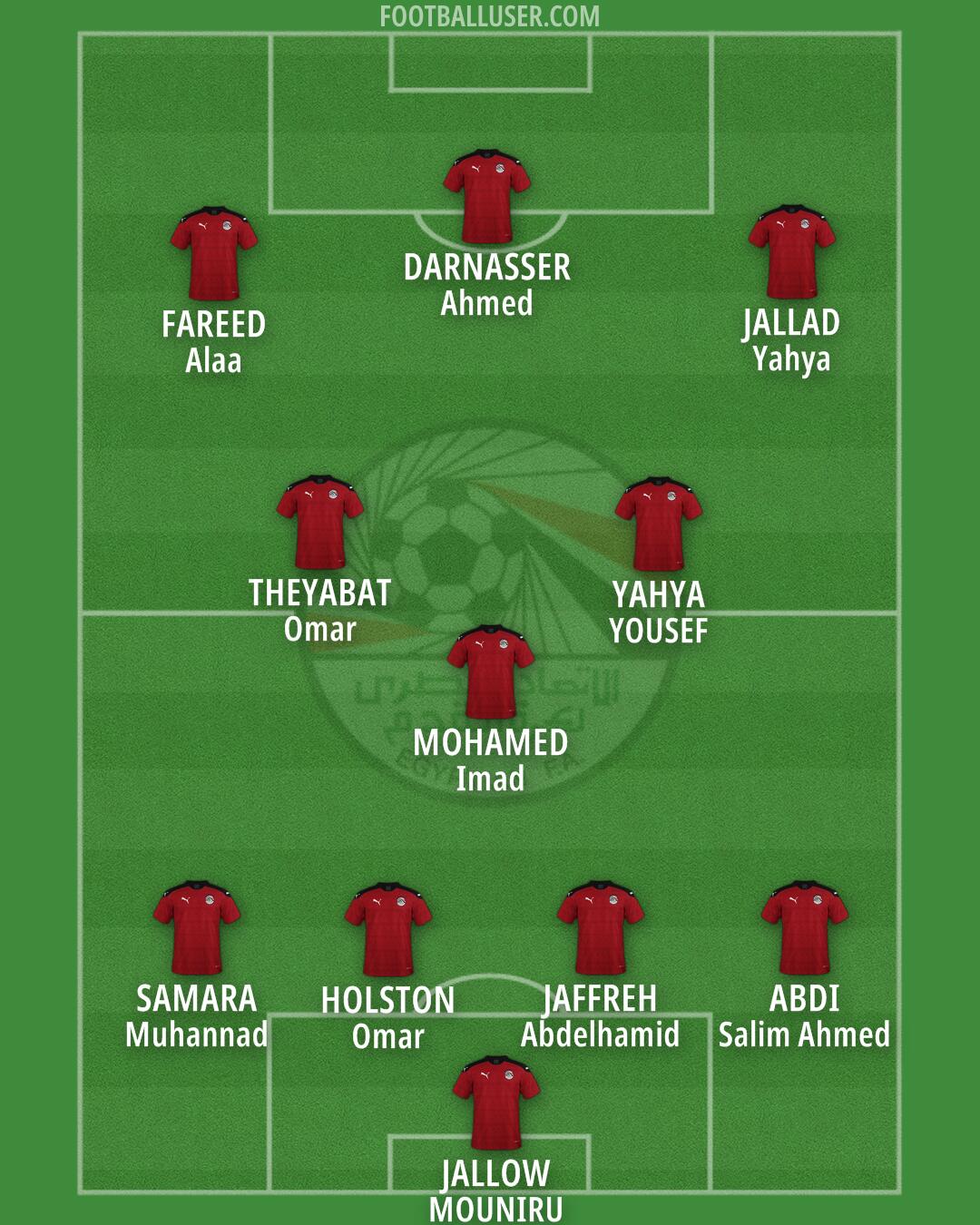 Egypt Formation 2024