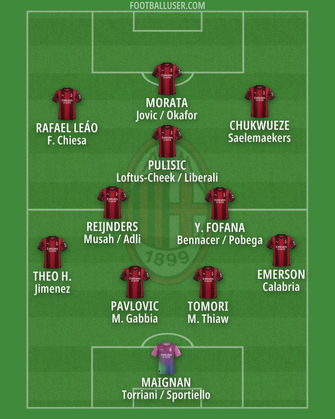 Milan Formation 2024