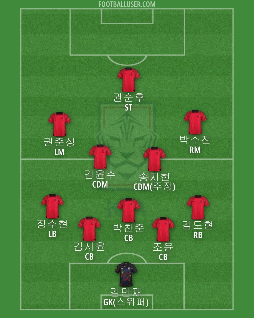 South Korea Formation 2024