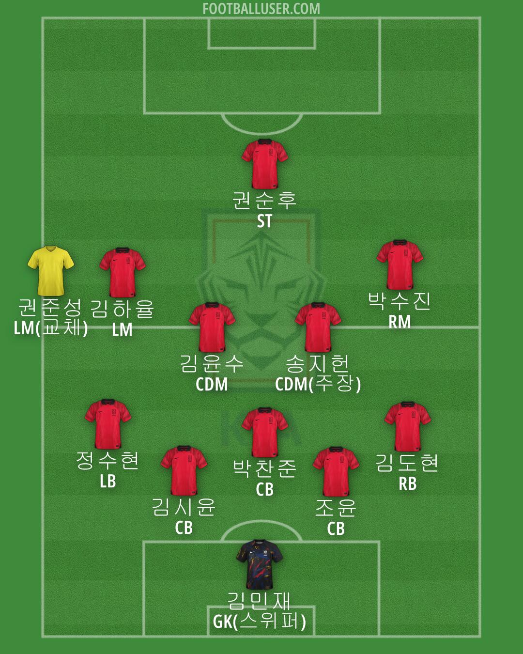 South Korea Formation 2024