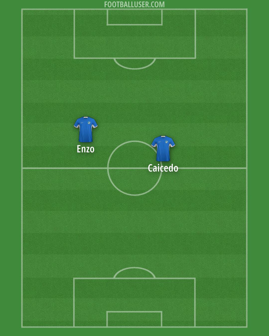 Chelsea Formation 2024