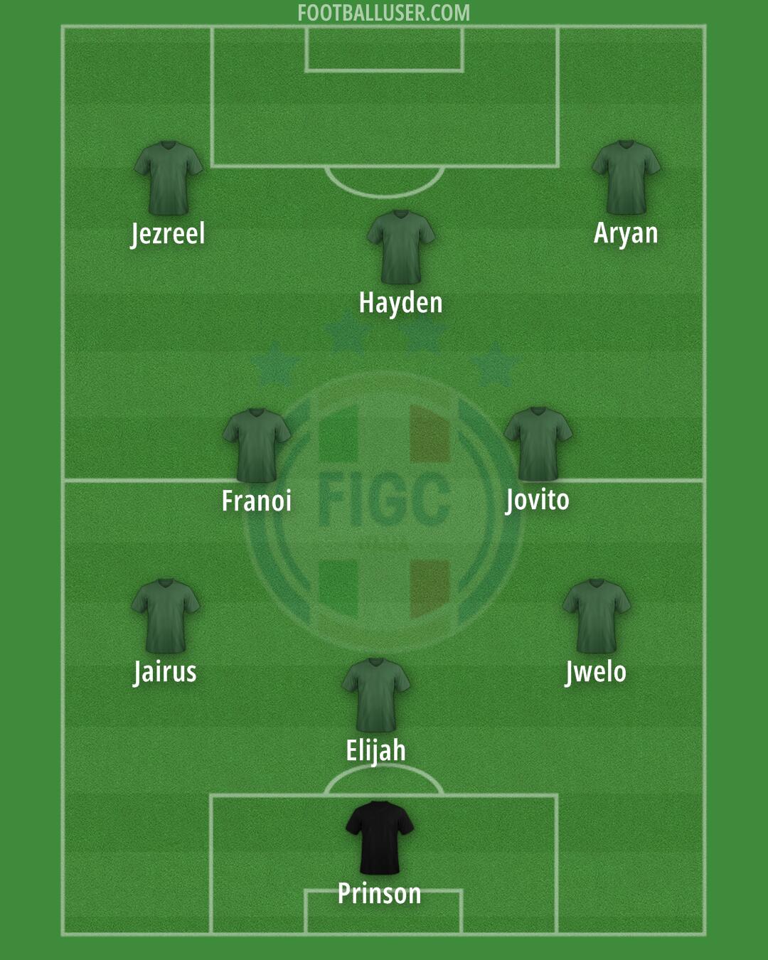 Italy Formation 2024