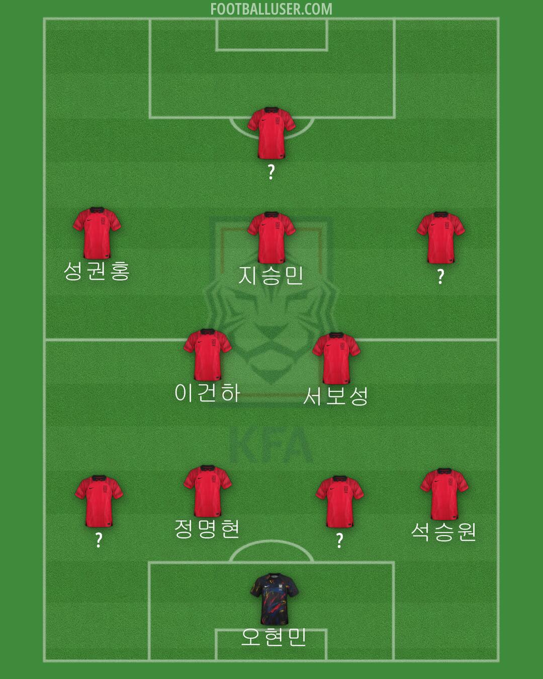 South Korea Formation 2024