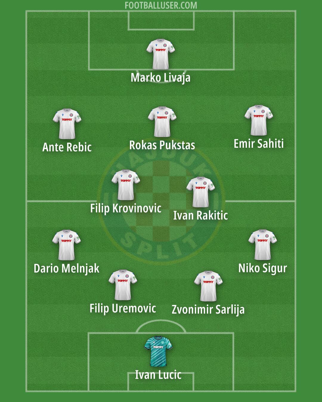 Hajduk Formation 2024