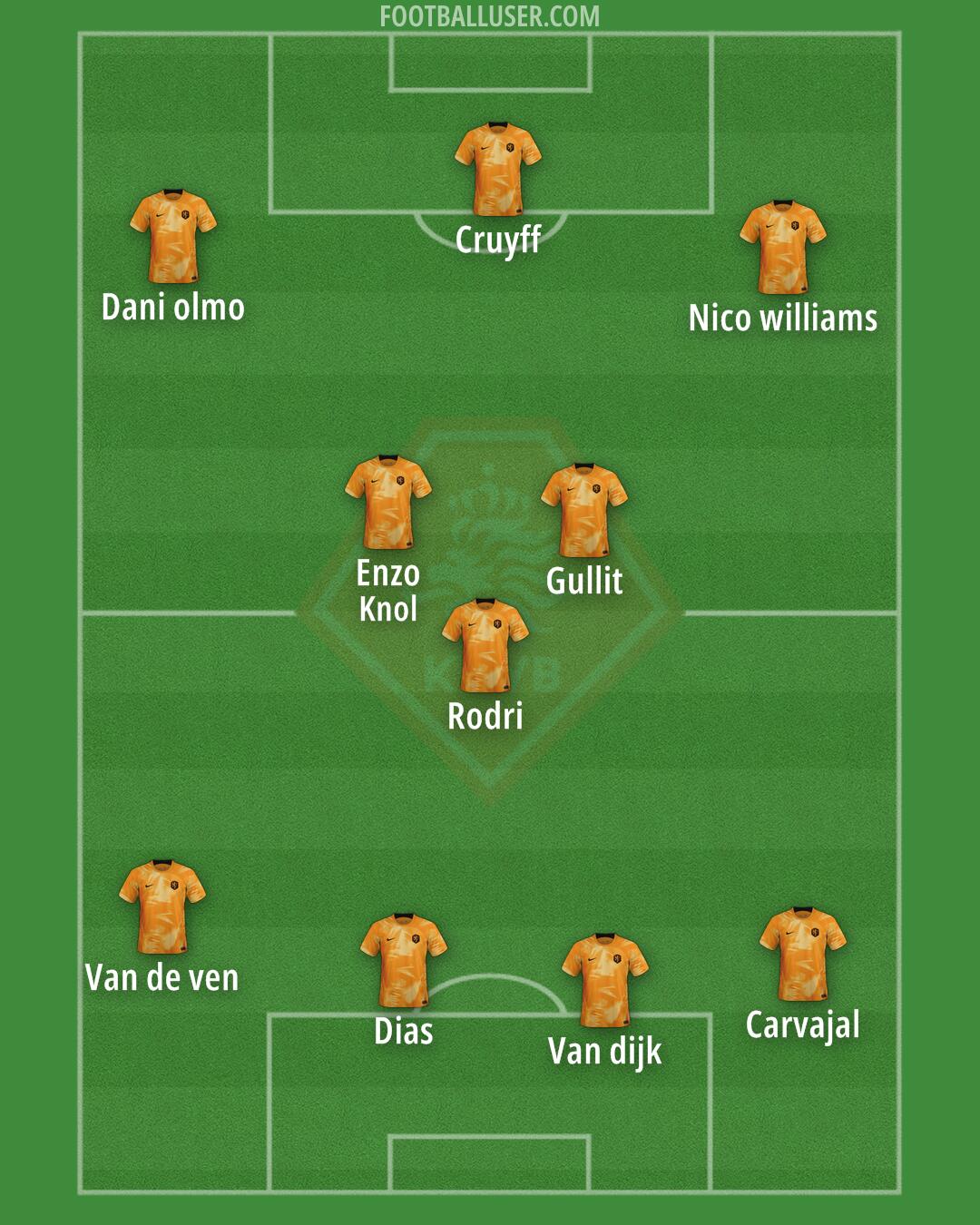 Netherlands Formation 2024