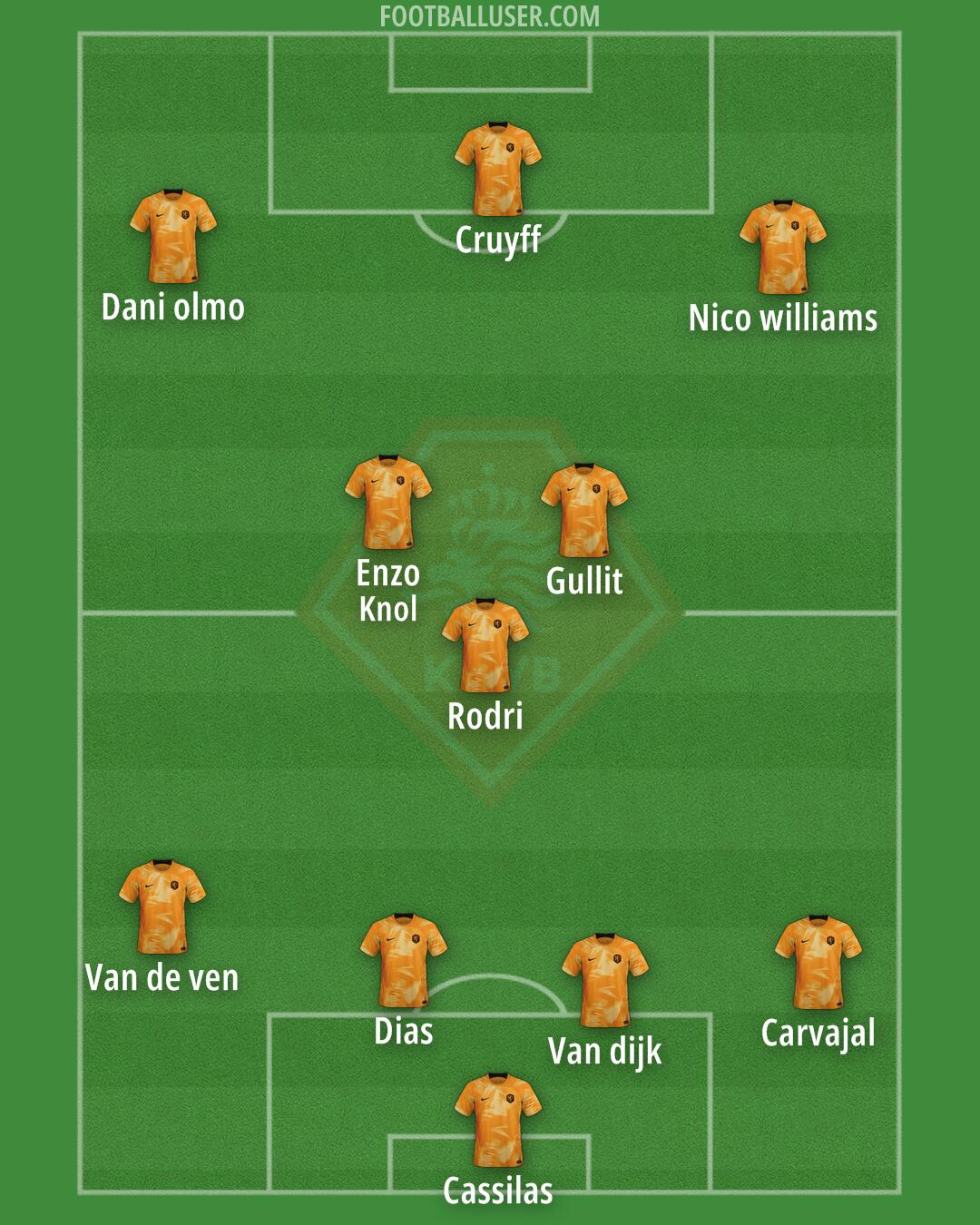 Netherlands Formation 2024