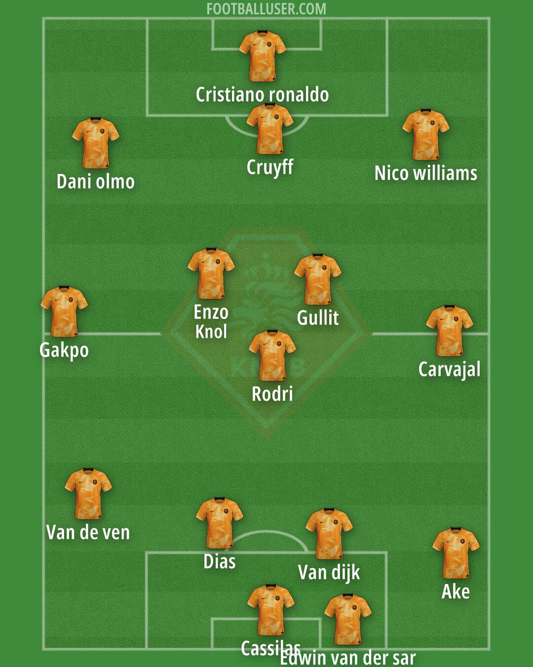 Netherlands Formation 2024