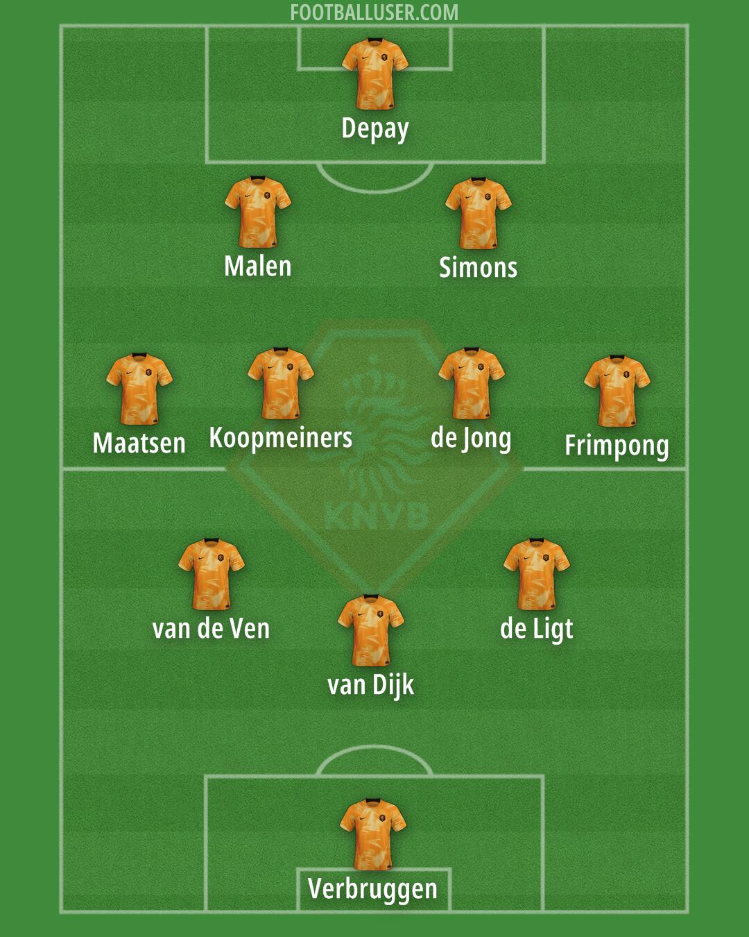 Netherlands Formation 2024