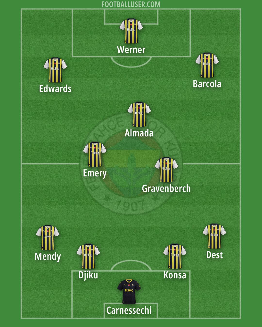 Fenerbahçe Formation 2024