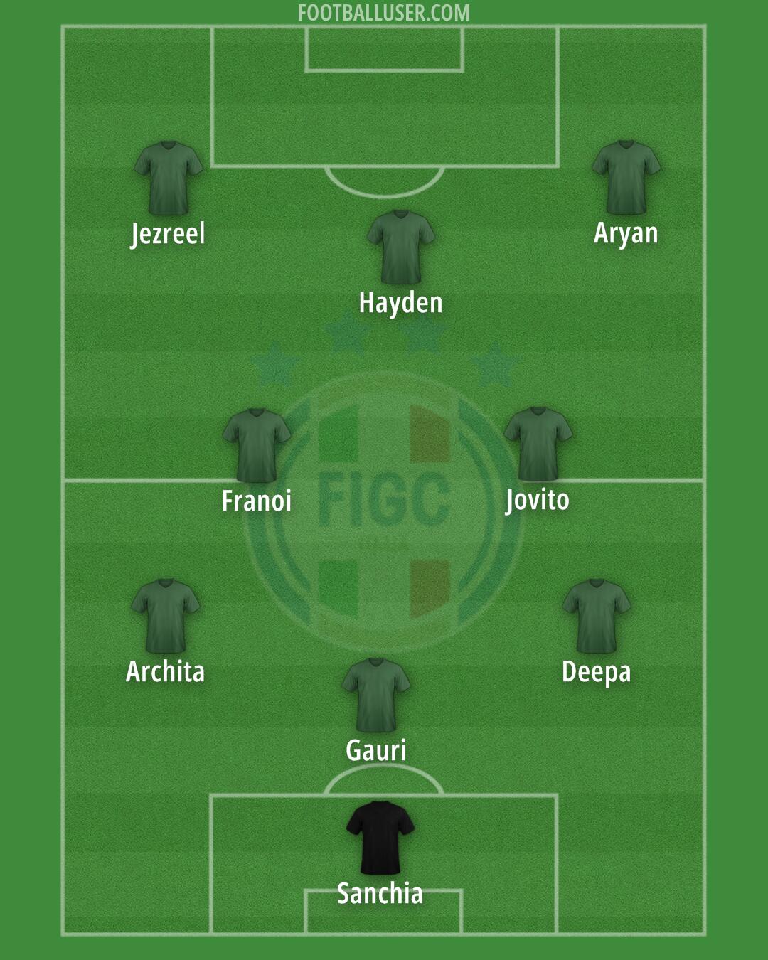 Italy Formation 2024