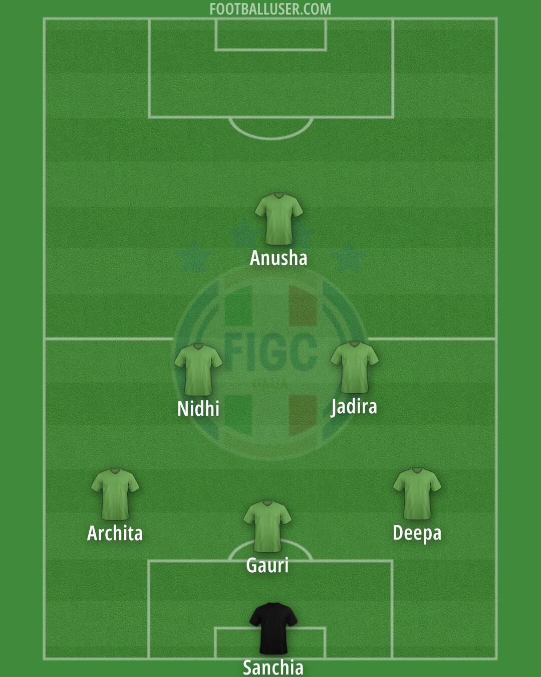 Italy Formation 2024