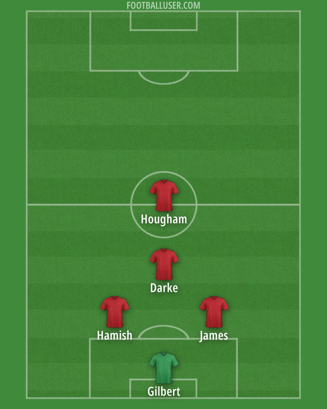 England Formation 2024