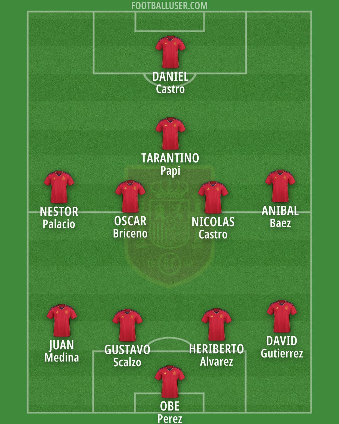 Spain Formation 2024