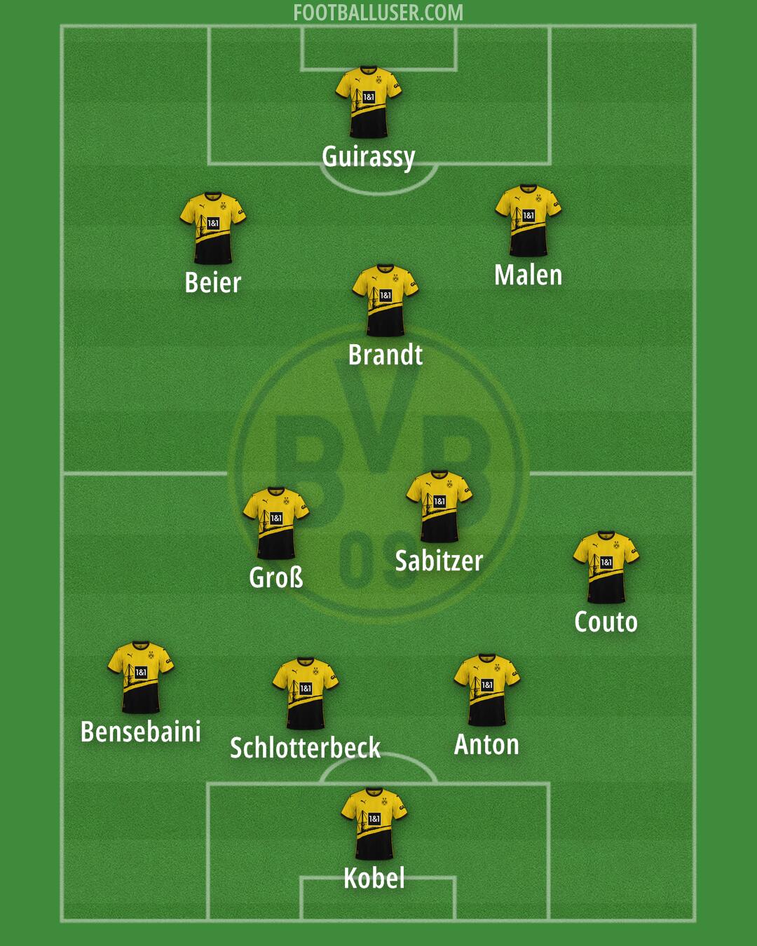 Borussia Dortmund Formation 2024