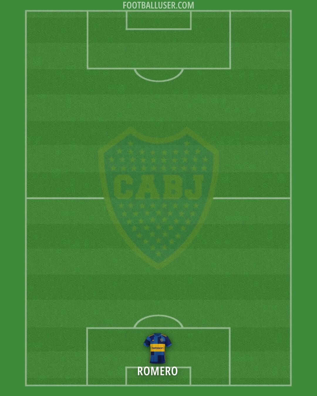 Boca Formation 2024