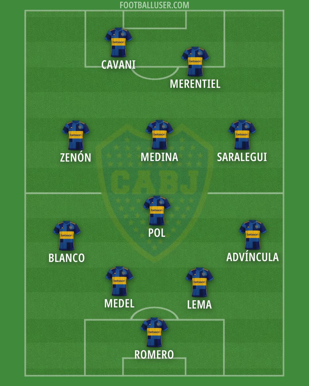 Boca Formation 2024