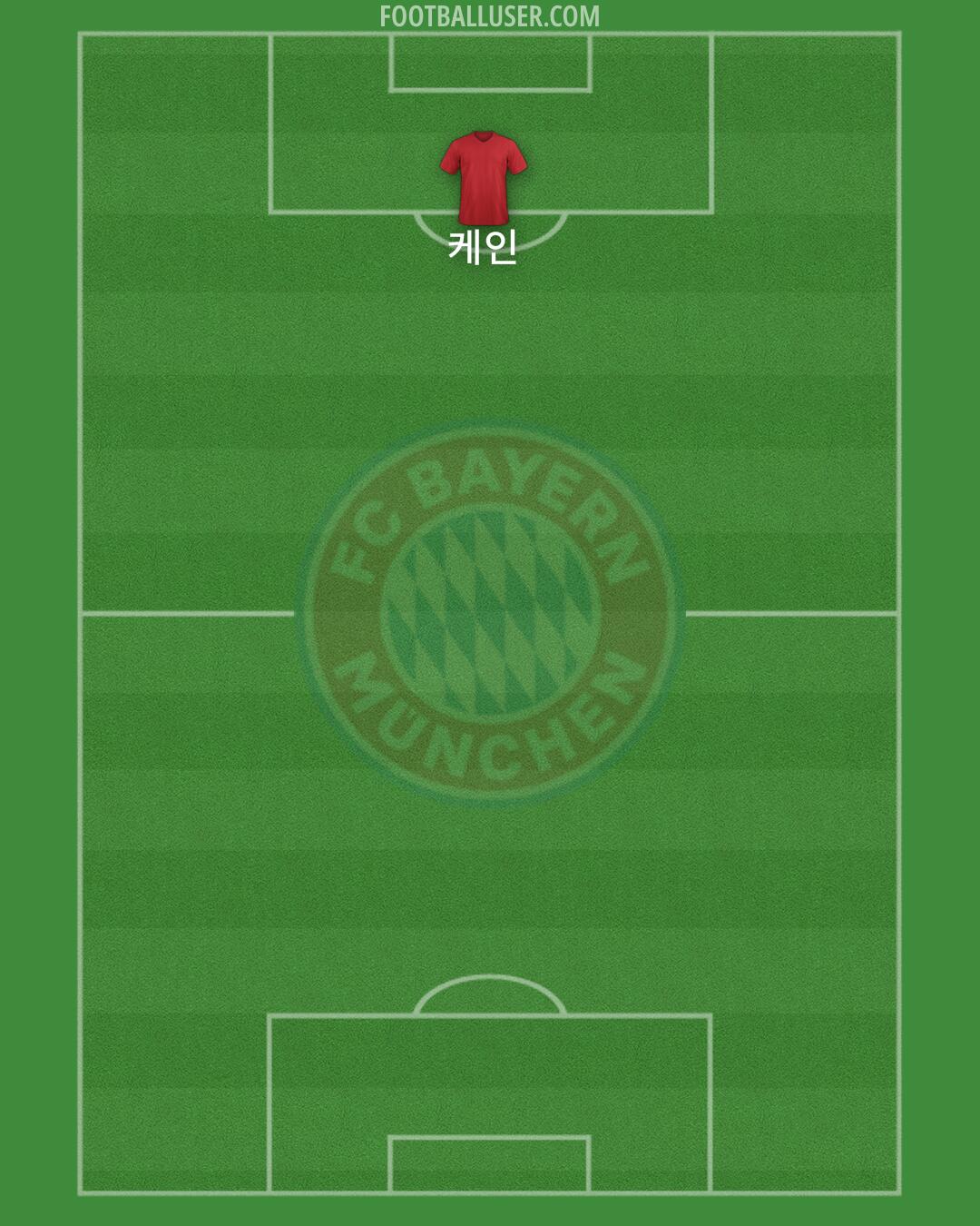 FC Bayern Formation 2024