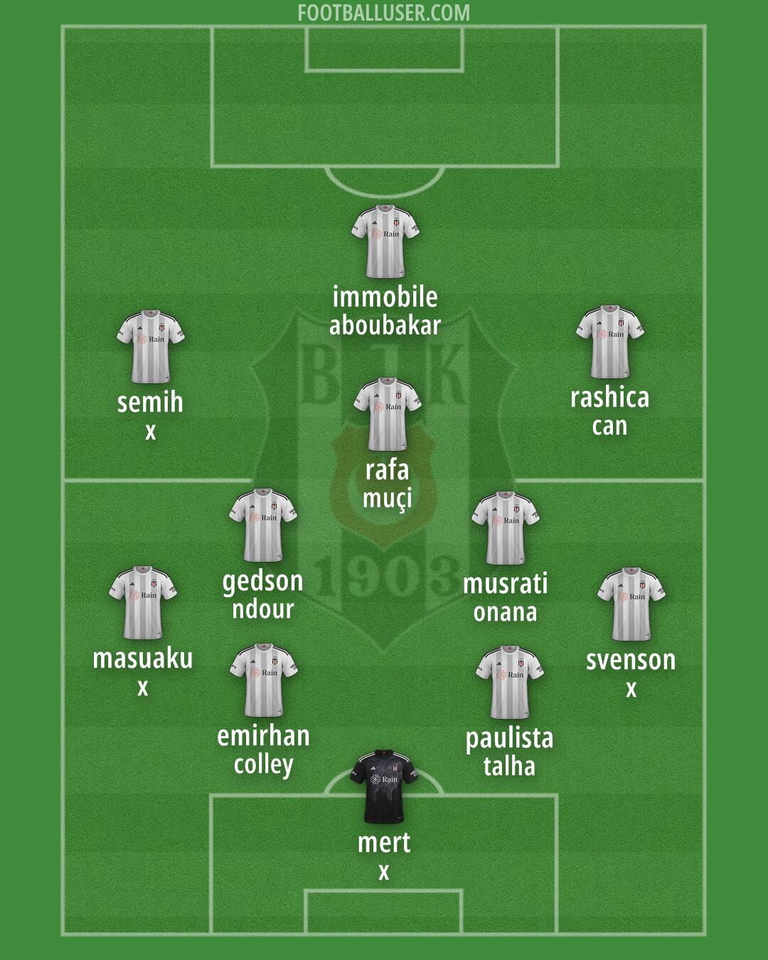 Besiktas Formation 2024