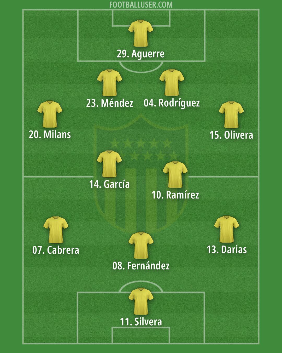 Peñarol Formation 2024