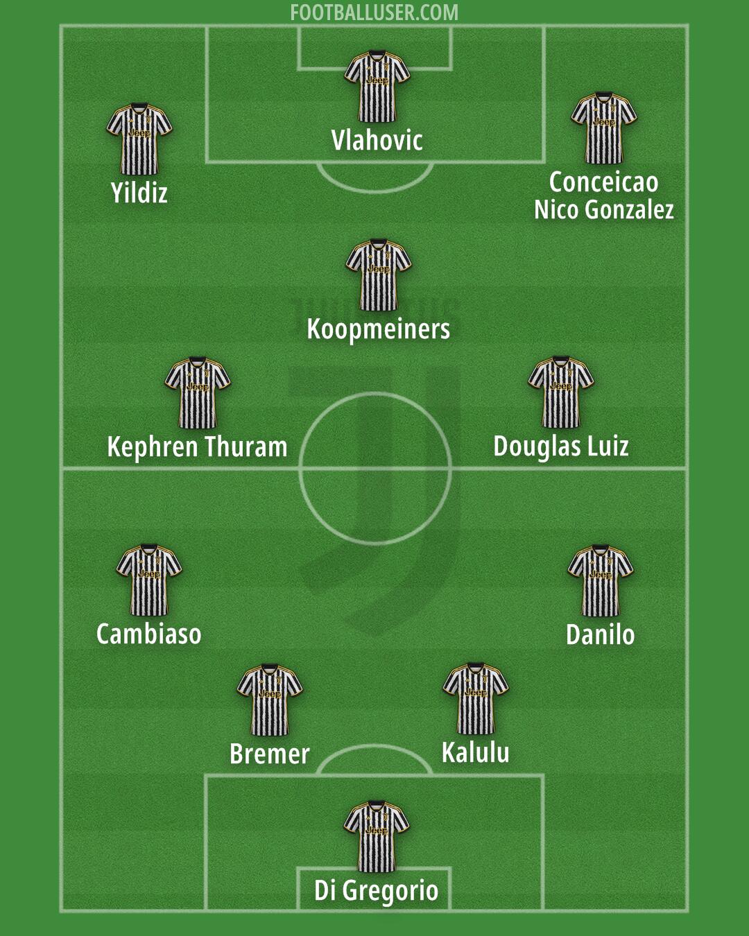 Juventus Formation 2024