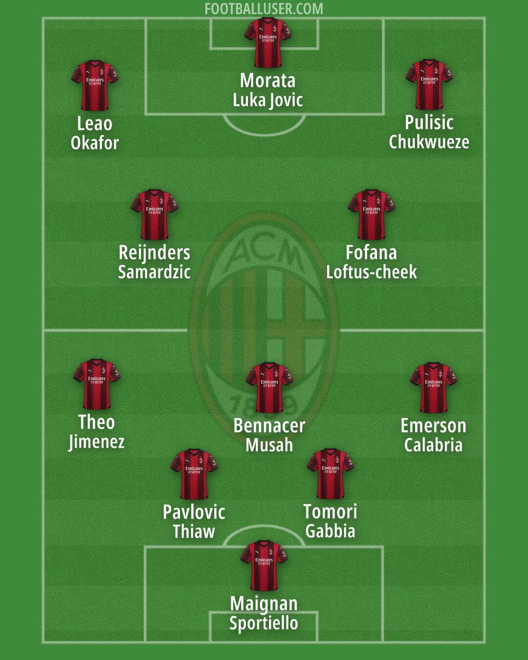 Milan Formation 2024