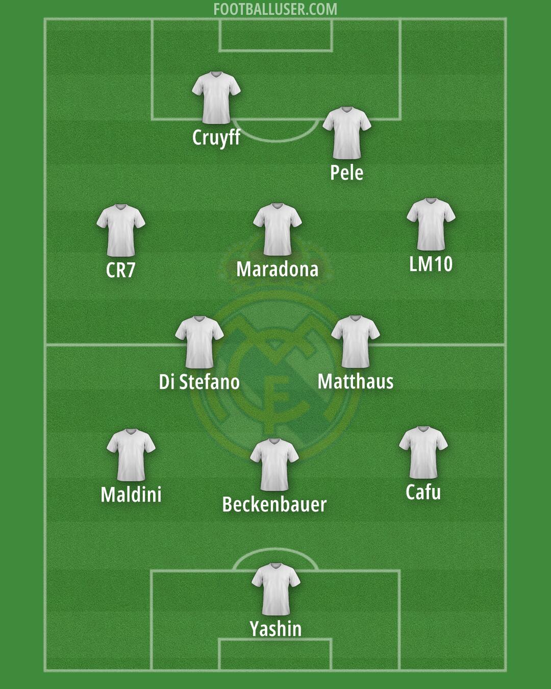 Real Madrid Formation 2024