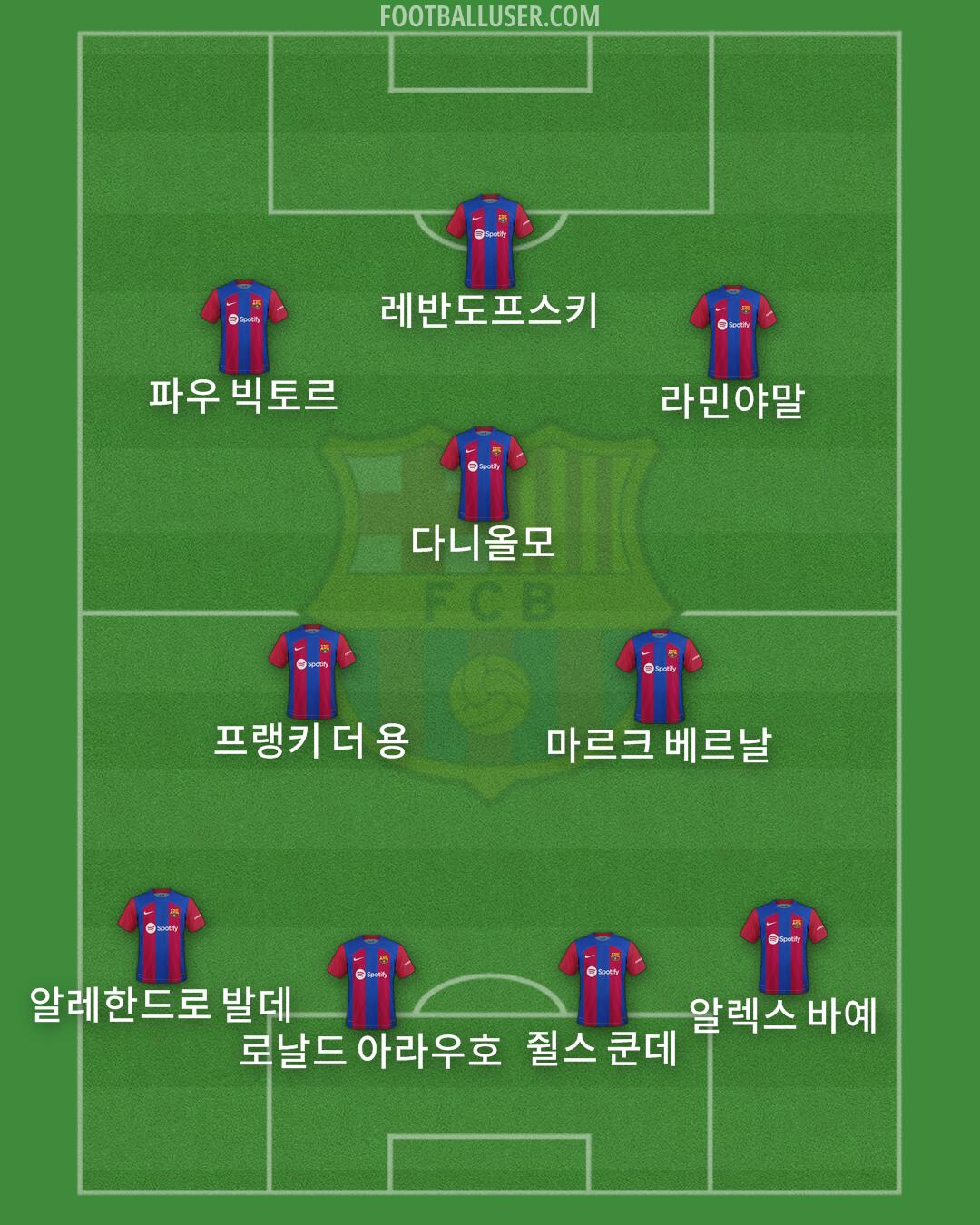 Barcelona Formation 2024