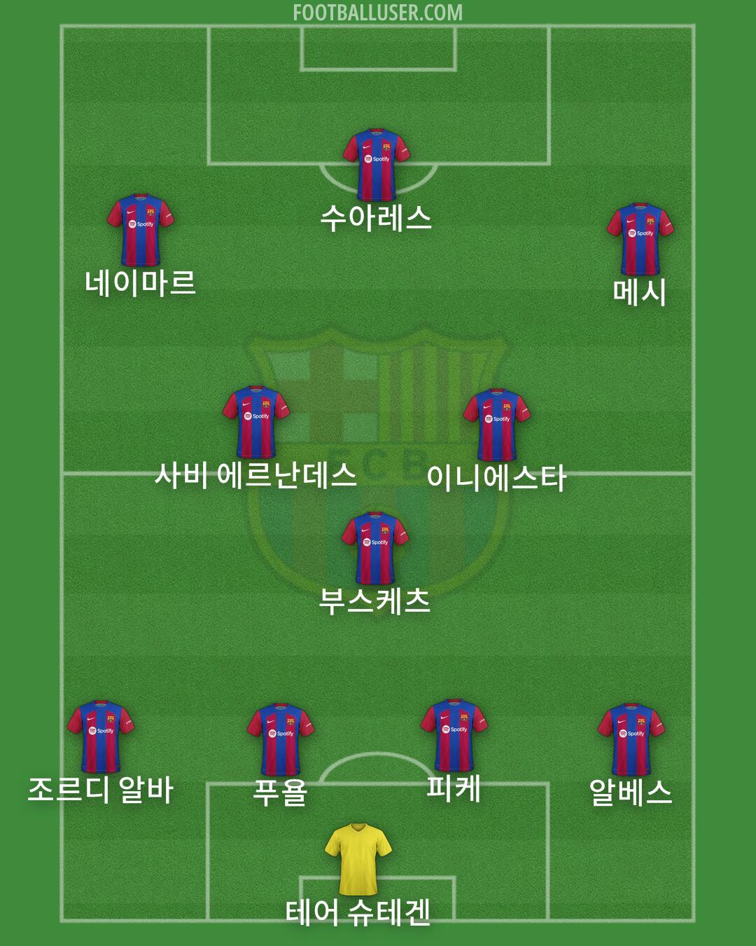 Barcelona Formation 2024