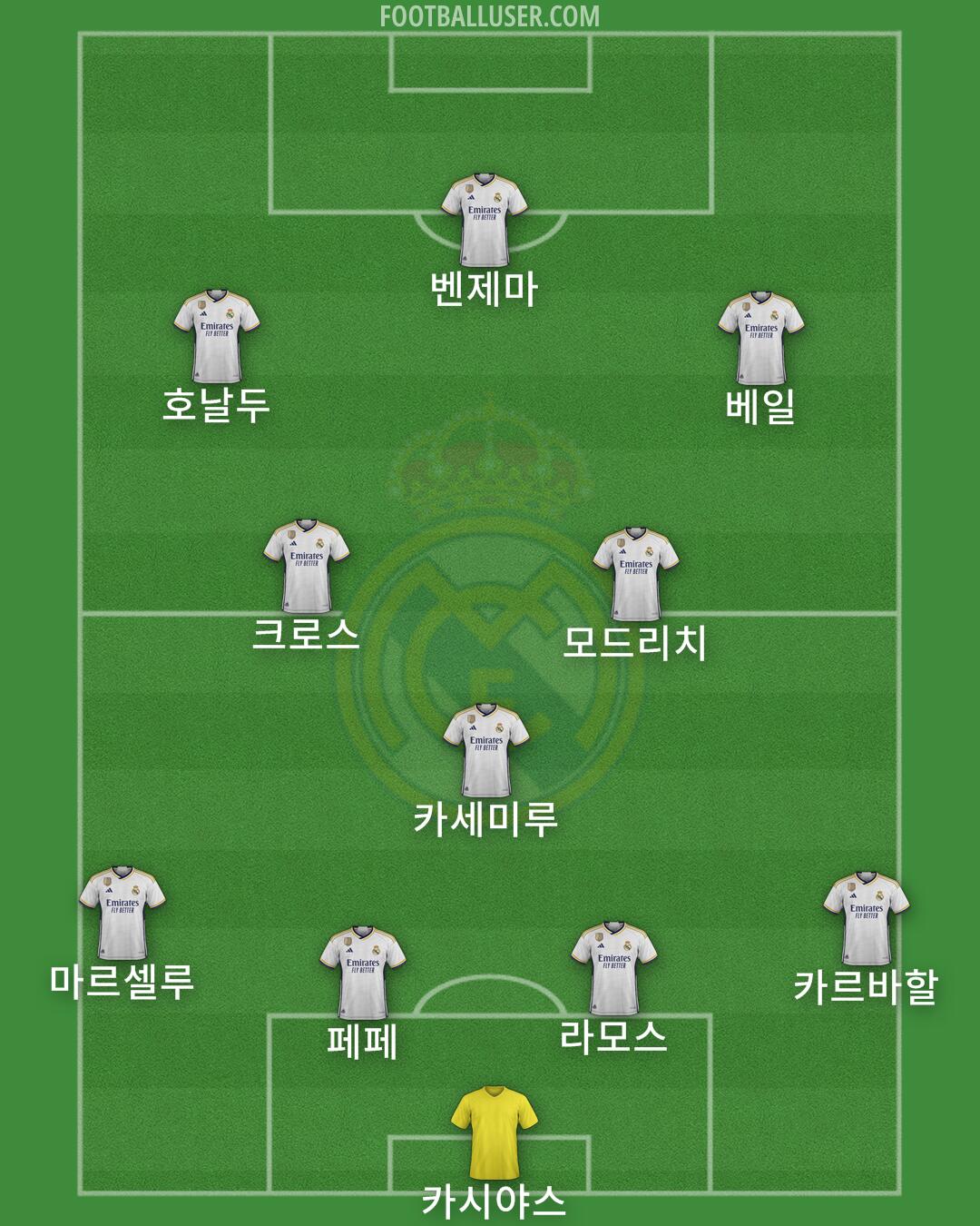 Real Madrid Formation 2024