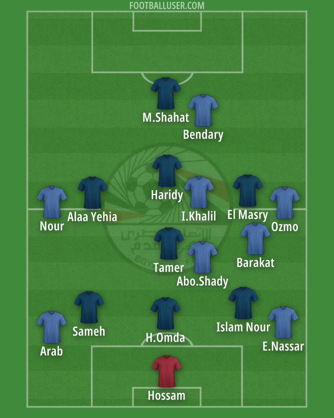 Egypt Formation 2024