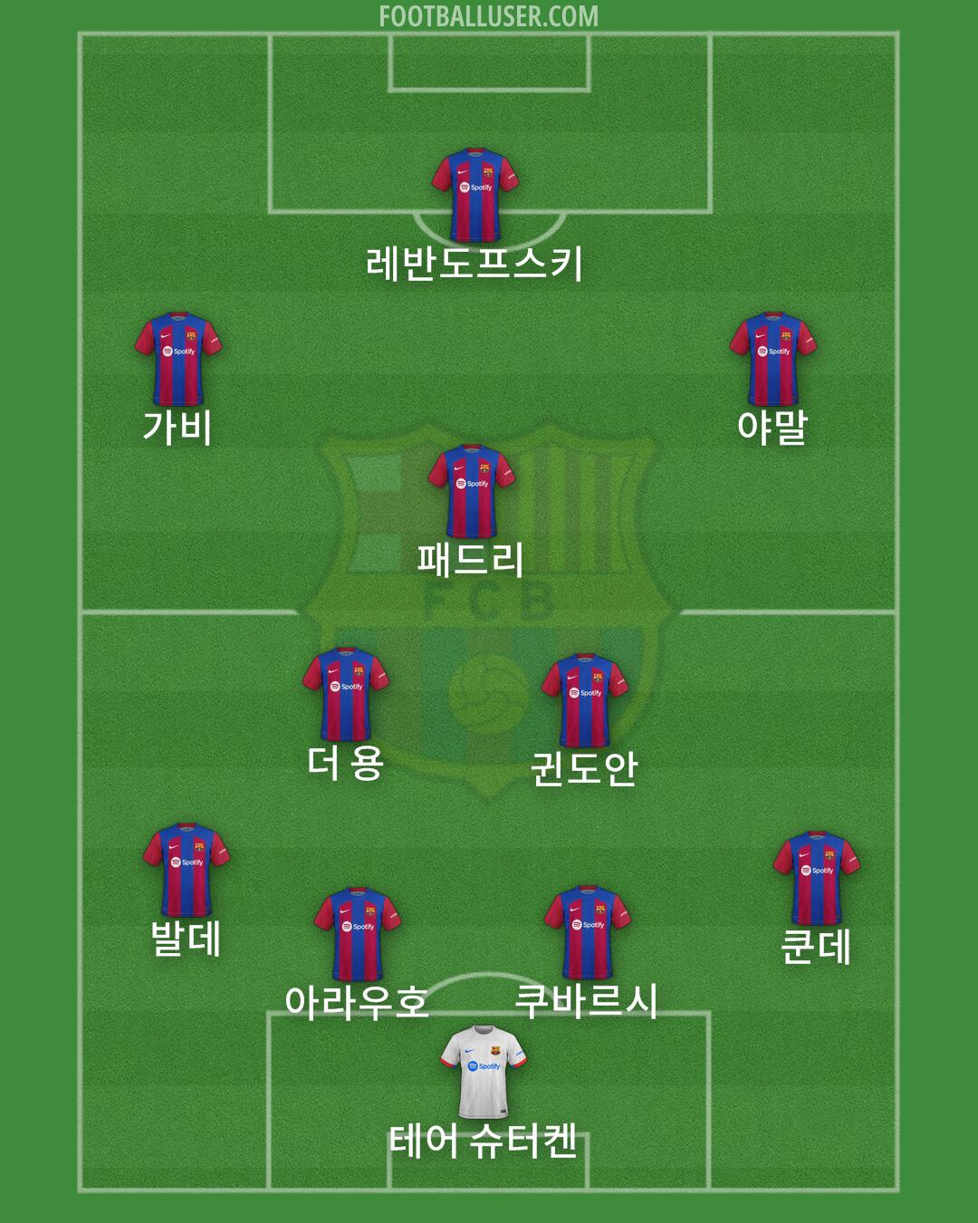 Barcelona Formation 2024