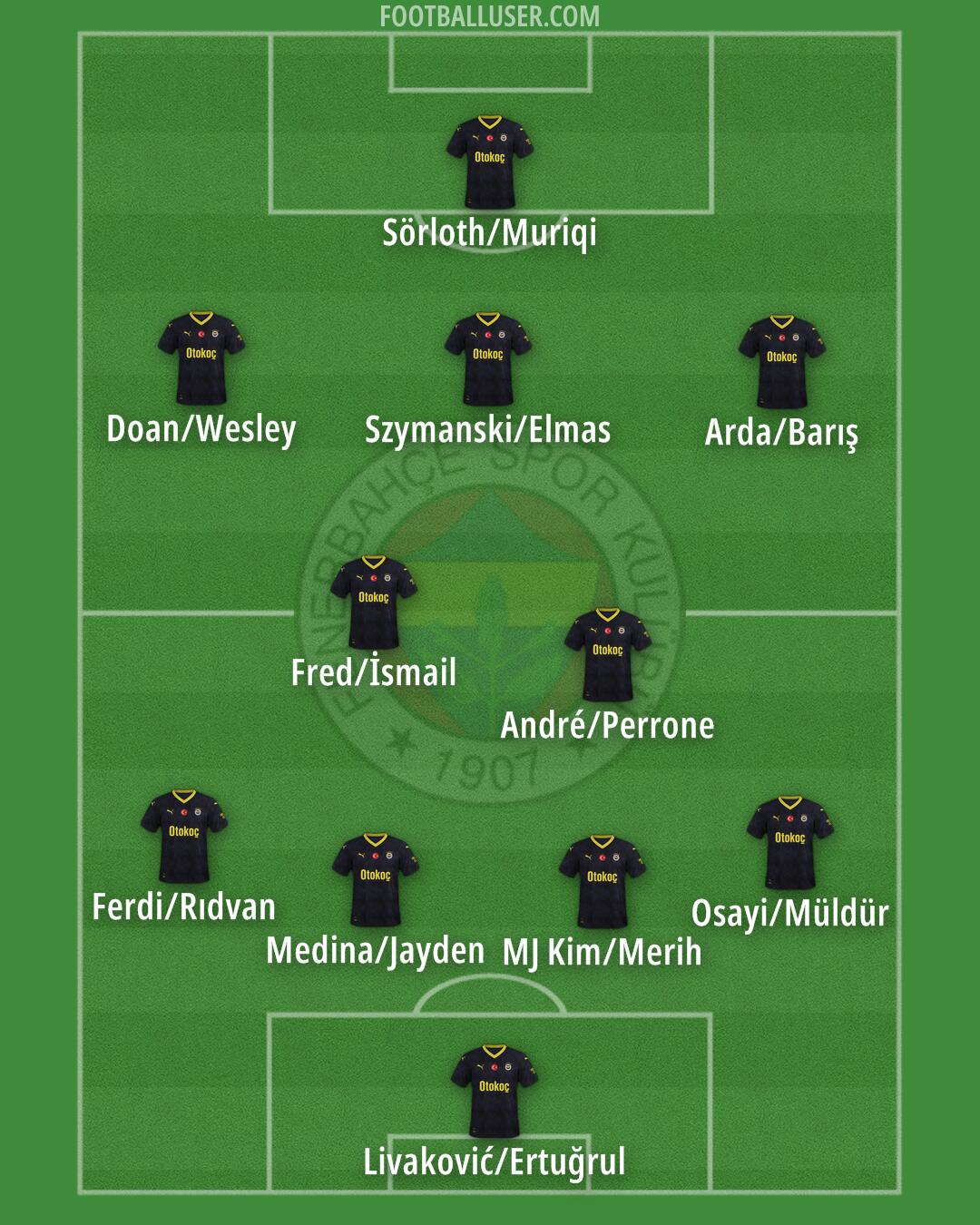 Fenerbahçe Formation 2024