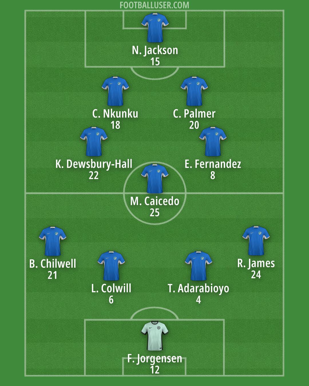 Chelsea Formation 2024